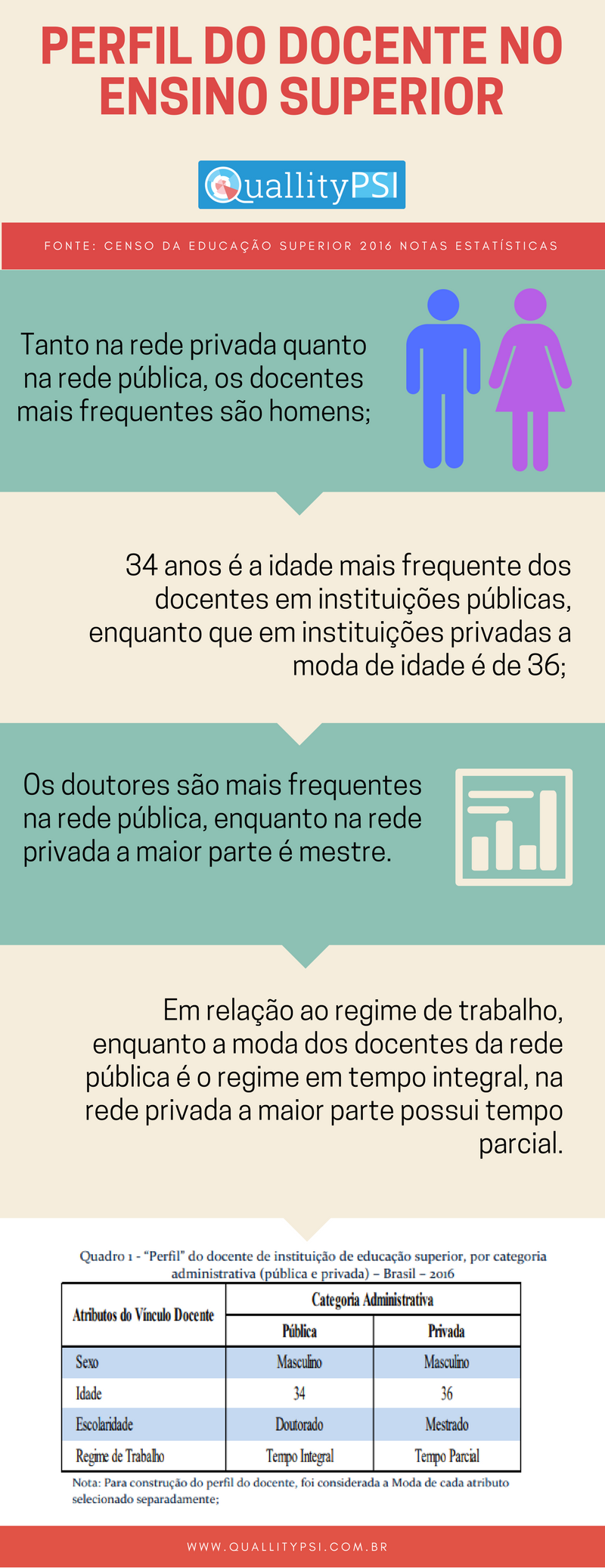 Perfil do docente no Ensino Superior no Brasil 